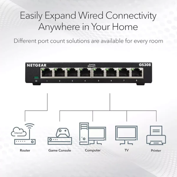 NETGEAR Ethernet Splitter 8-Port Gigabit Unmanaged Home Network Switch (GS308P) - Image 3
